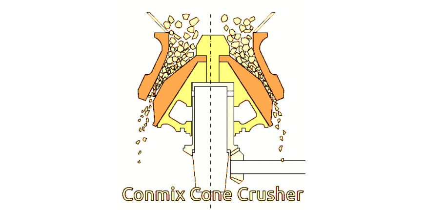 Cone Crusher, Cone Crusher Working